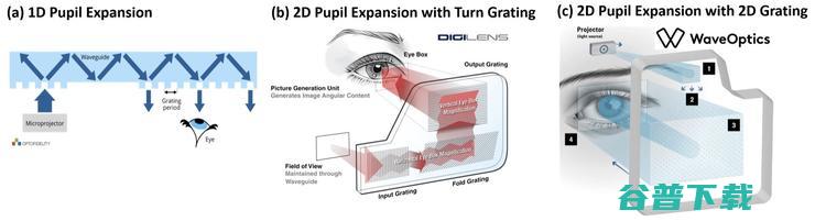 揭秘光波导核心原理，了解AR眼镜背后的挑战（下） 