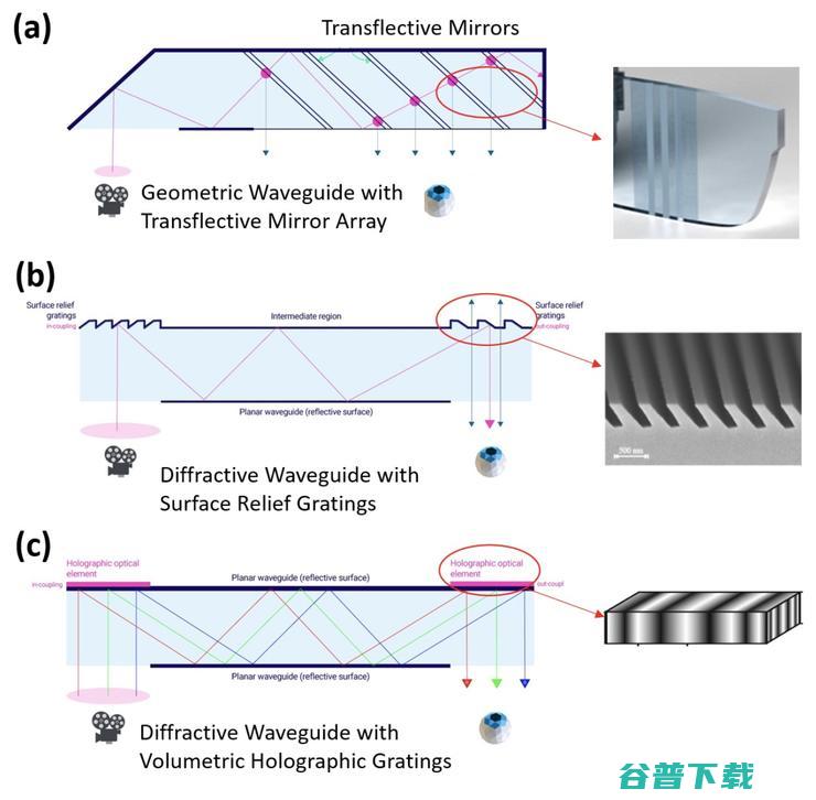 了解AR眼镜背后的挑战 下 揭秘光波导核心原理 (ar眼镜是干嘛的)