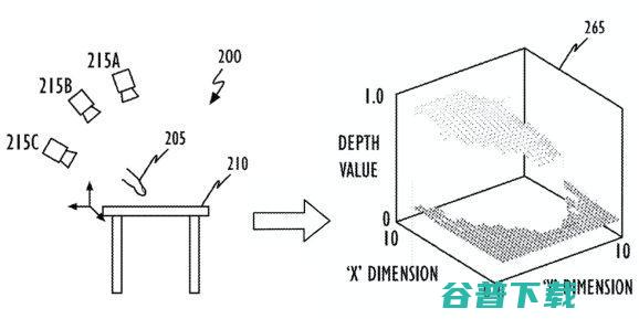 使用深度映射相机和ML 苹果公司申请AR触摸检测专利 (使用深度映射的优点)