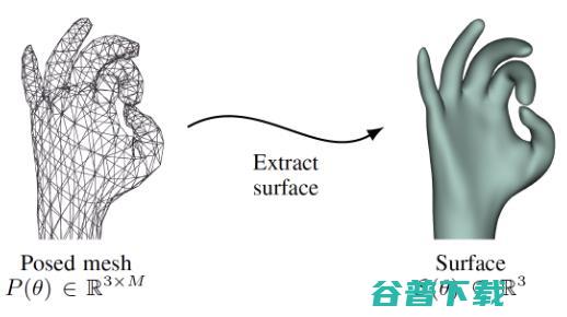 如何在虚拟世界里灵活运用你的双手？手势交互方案、算法和场景全解析