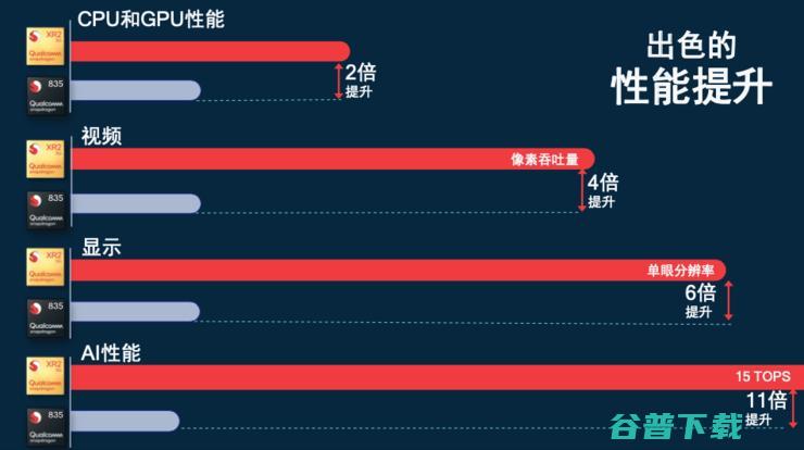 一颗芯片引发的XR革命