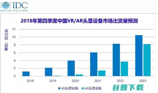 VR内容迎来关键发展节点 2019 (vr展示未来)