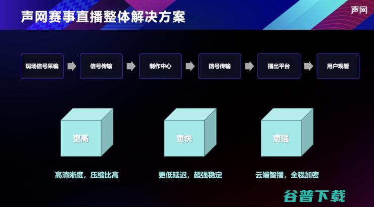 声网发布赛事解决方案，延时低至500ms、安全稳定更高清