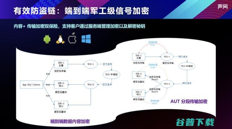 声网发布赛事解决方案，延时低至500ms、安全稳定更高清