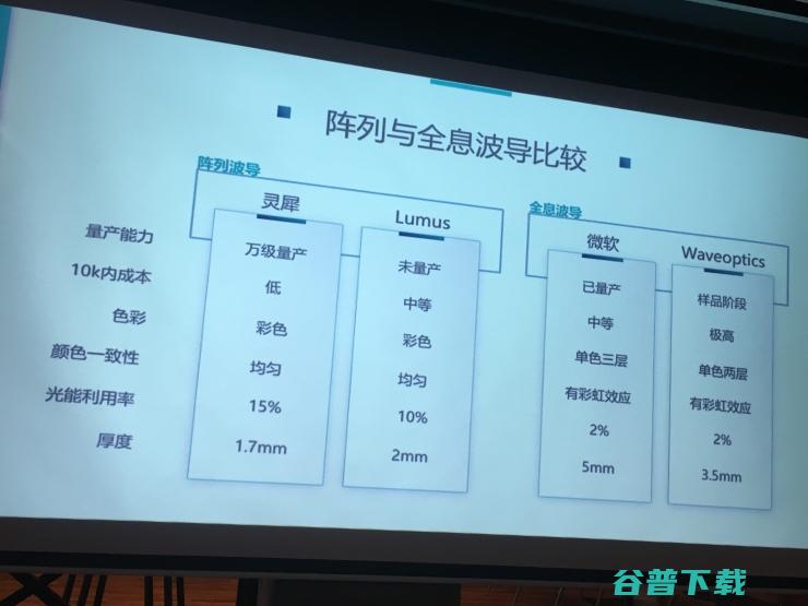 光波导能拯救AR吗？—— 对话灵犀微光CEO郑昱