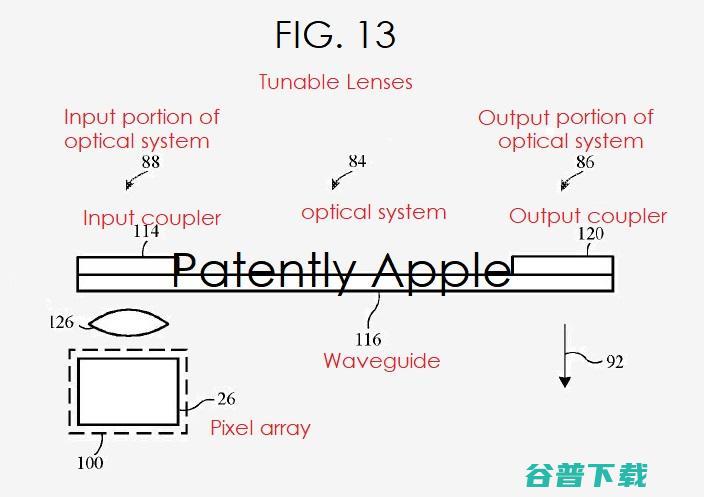 专利曝光苹果AR眼镜光波导，有远中近三个图像平面