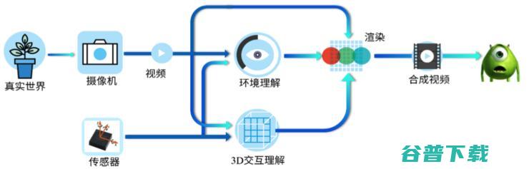 没错 AR其实也是AI