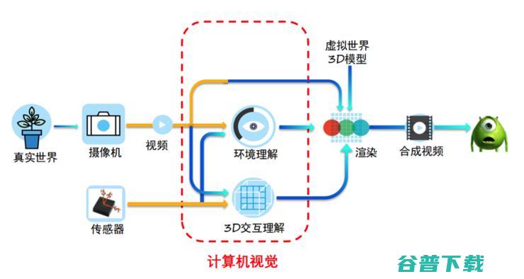 没错，AR其实也是AI