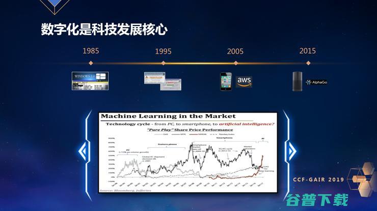 京东零售首席科学家胡鲁辉：人工智能与大数据的融合之道丨CCF-GAIR 2019