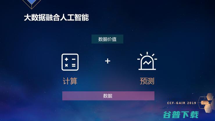 京东零售首席科学家胡鲁辉：人工智能与大数据的融合之道丨CCF-GAIR 2019