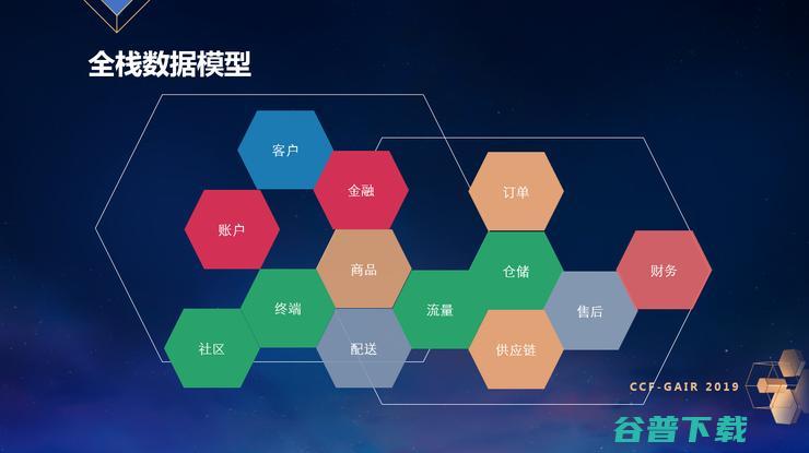 京东零售首席科学家胡鲁辉：人工智能与大数据的融合之道丨CCF-GAIR 2019