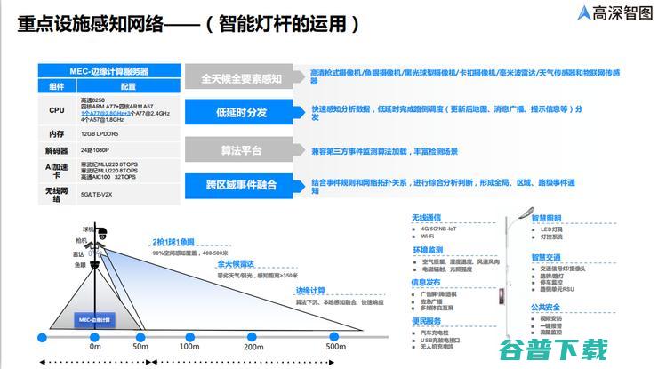 高深智图刘澍泉：如何利用高精度地图打造数字交通底层基础？（附演讲速记）