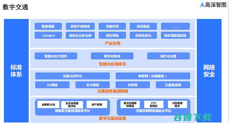 高深智图刘澍泉：如何利用高精度地图打造数字交通底层基础？（附演讲速记）