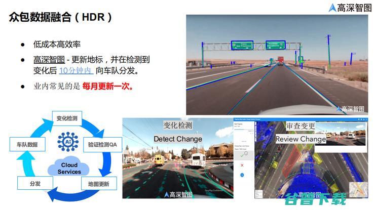 高深智图刘澍泉：如何利用高精度地图打造数字交通底层基础？（附演讲速记）