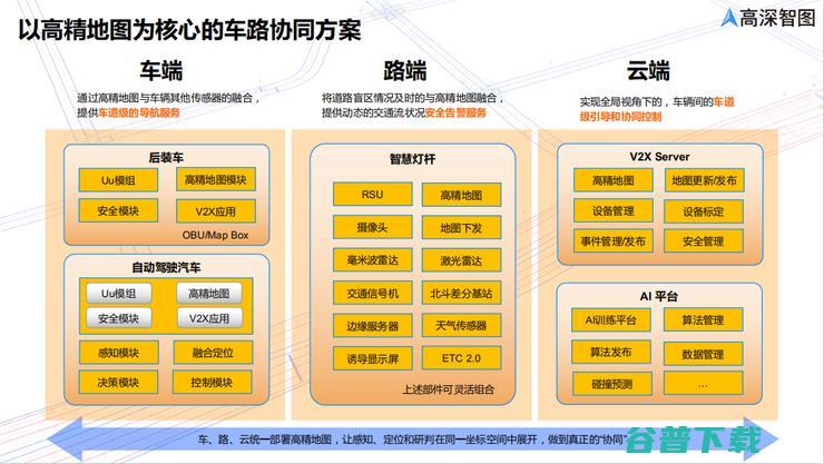 高深智图刘澍泉：如何利用高精度地图打造数字交通底层基础？（附演讲速记）