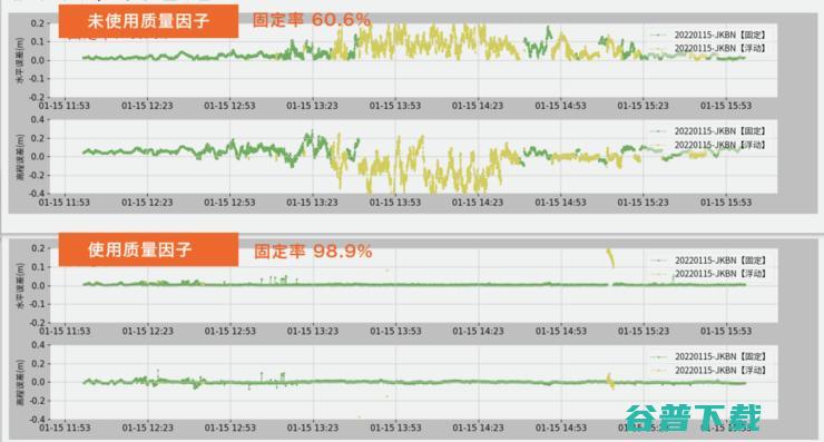 电离层抑制成测绘RTK终端核心标配，千寻位置充分发挥应用能力