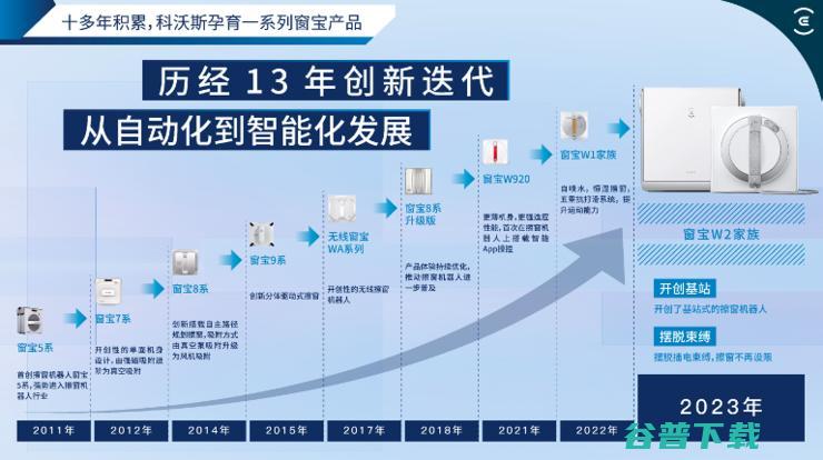 科沃斯窗宝持续引领行业 家用擦窗机器人市场亟待爆发 (科沃斯窗宝使用方法)