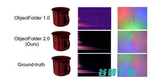 弥平仿真与现实的鸿沟：李飞飞、吴佳俊团队发布用于 Sim2Real 迁移的多感官物体数据集