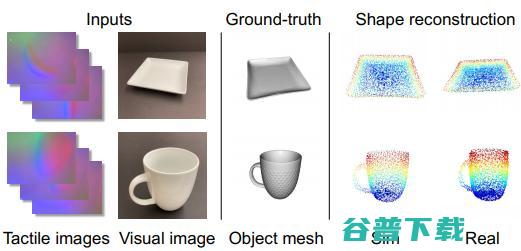 弥平仿真与现实的鸿沟：李飞飞、吴佳俊团队发布用于 Sim2Real 迁移的多感官物体数据集