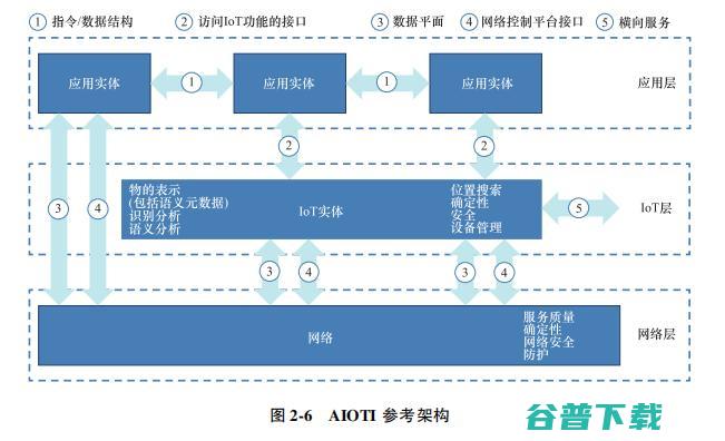 必看系列： IEC 187 页报告告诉你 IoT 的未来在哪里