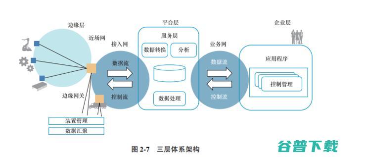 必看系列： IEC 187 页报告告诉你 IoT 的未来在哪里