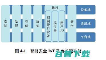 必看系列： IEC 187 页报告告诉你 IoT 的未来在哪里