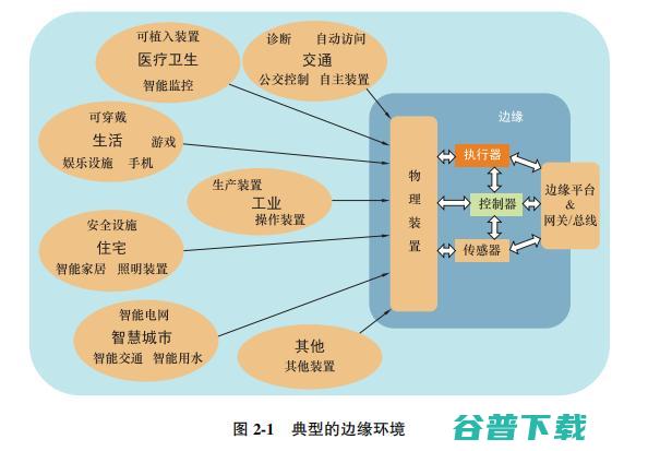 必看系列： IEC 187 页报告告诉你 IoT 的未来在哪里