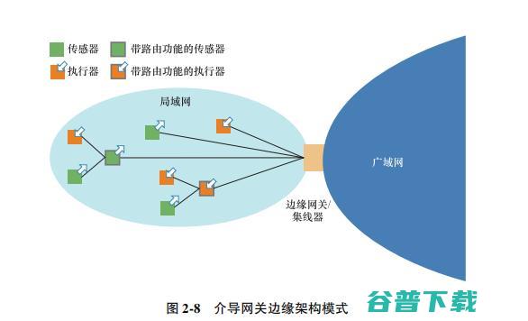 必看系列： IEC 187 页报告告诉你 IoT 的未来在哪里