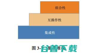 必看系列： IEC 187 页报告告诉你 IoT 的未来在哪里