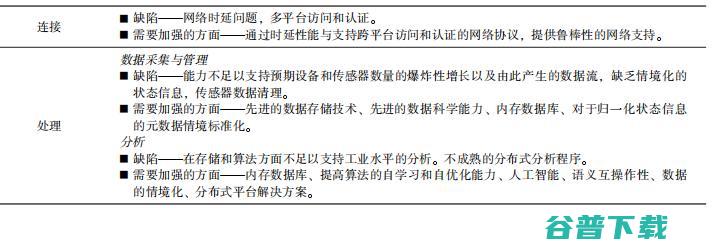 必看系列： IEC 187 页报告告诉你 IoT 的未来在哪里