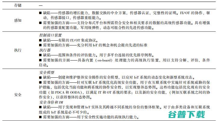 必看系列： IEC 187 页报告告诉你 IoT 的未来在哪里