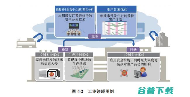 必看系列： IEC 187 页报告告诉你 IoT 的未来在哪里