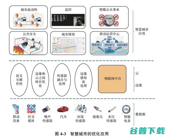 必看系列： IEC 187 页报告告诉你 IoT 的未来在哪里