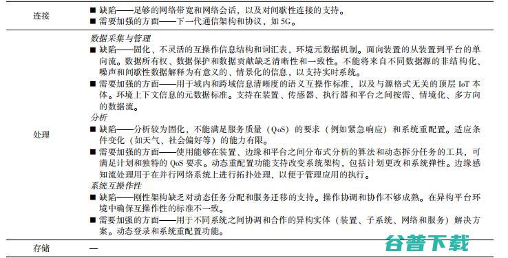 必看系列： IEC 187 页报告告诉你 IoT 的未来在哪里