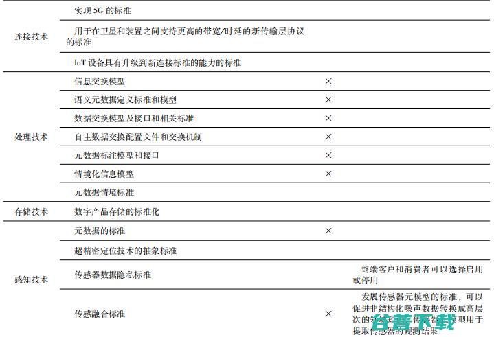 必看系列： IEC 187 页报告告诉你 IoT 的未来在哪里