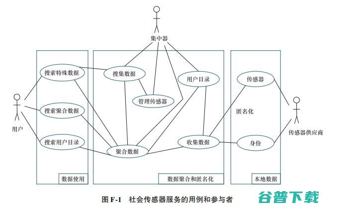 必看系列： IEC 187 页报告告诉你 IoT 的未来在哪里