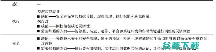 必看系列： IEC 187 页报告告诉你 IoT 的未来在哪里