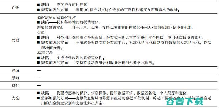 必看系列： IEC 187 页报告告诉你 IoT 的未来在哪里