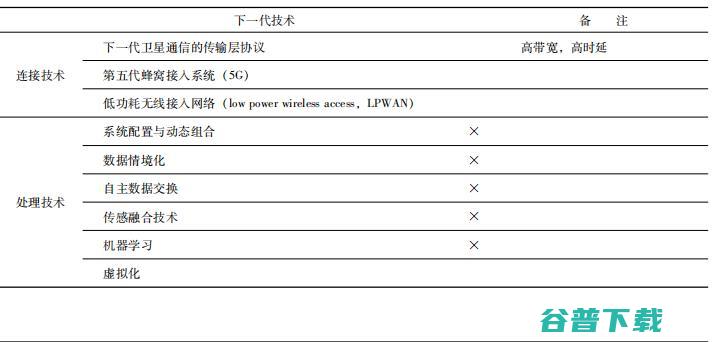 必看系列： IEC 187 页报告告诉你 IoT 的未来在哪里