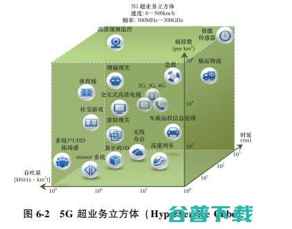 必看系列： IEC 187 页报告告诉你 IoT 的未来在哪里