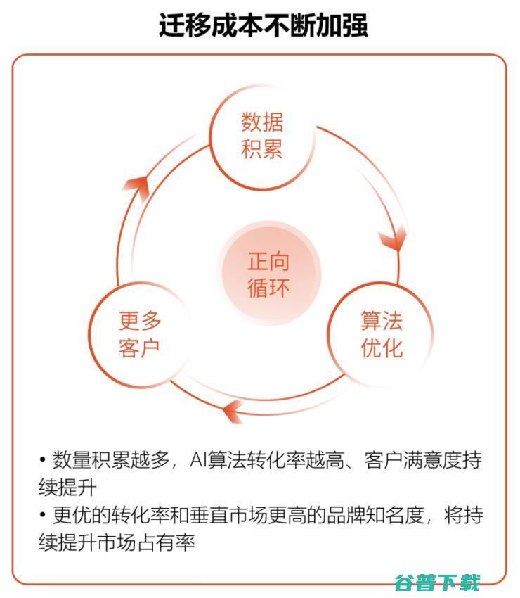 线上获客或成AI客服落地的最佳场景 易聊科技完成亿元B轮融资 (线上获客成本高,更具性价比的获客方式)