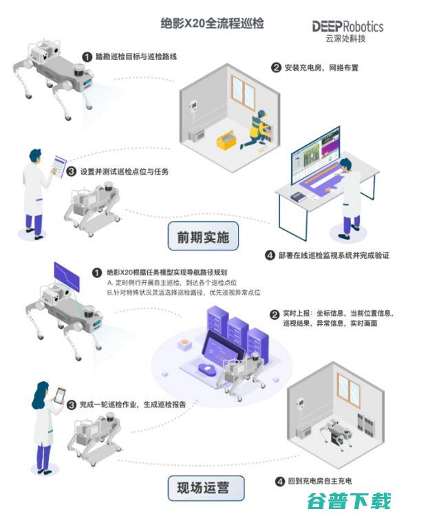 云深处「绝影 X20 」，一只机器狗的自我「修炼 」