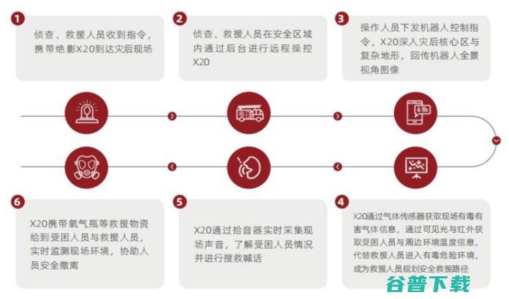 云深处「绝影 X20 」，一只机器狗的自我「修炼 」