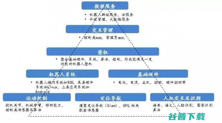 机器人卖不出去，问题出在哪里？｜CES Asia