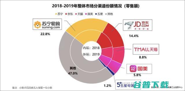 黄光裕盯上万亿家装