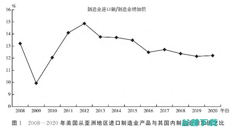 中国供应链走向全球 领星如何快速抢占高地 (中国供应链走势分析)