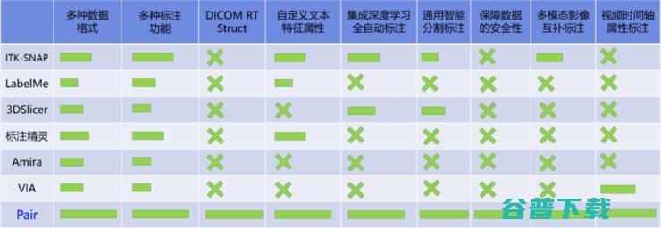 深圳大学MUSIC实验室推出一款软件神器，大大提升影像AI标注的质量与一致性