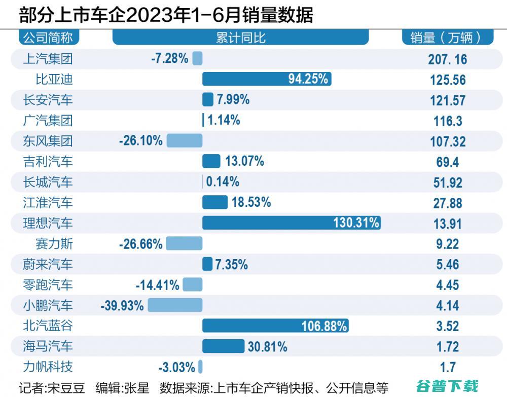 车企为何看重年薪