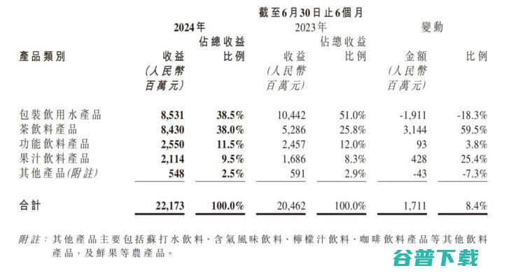 曝京东发出整体退租邮件，将搬离华南最大办公场所；中国联通拉黑两家外企，业务限制2年起；高德百度因「黑家电维修」被约谈丨雷峰早报