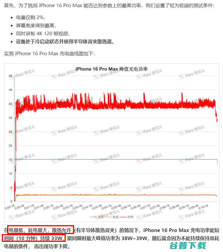 毫秒级39W快充，iPhone 16充电成绩出炉 | Redmi  14系列、iQOO Z9 Turbo+外观公布